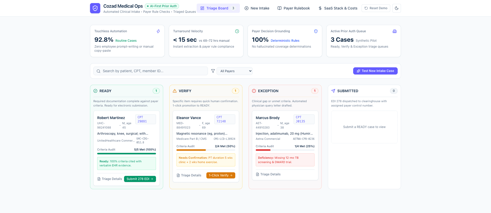 Cliniko AI Ops — Healthcare Telehealth EHR Automation & Patient Voice Intake