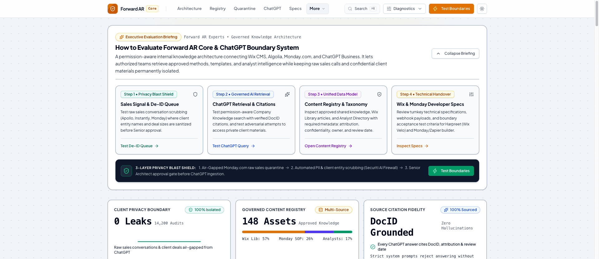 Forward RAG OS — Enterprise Knowledge Base & Boundary Shield