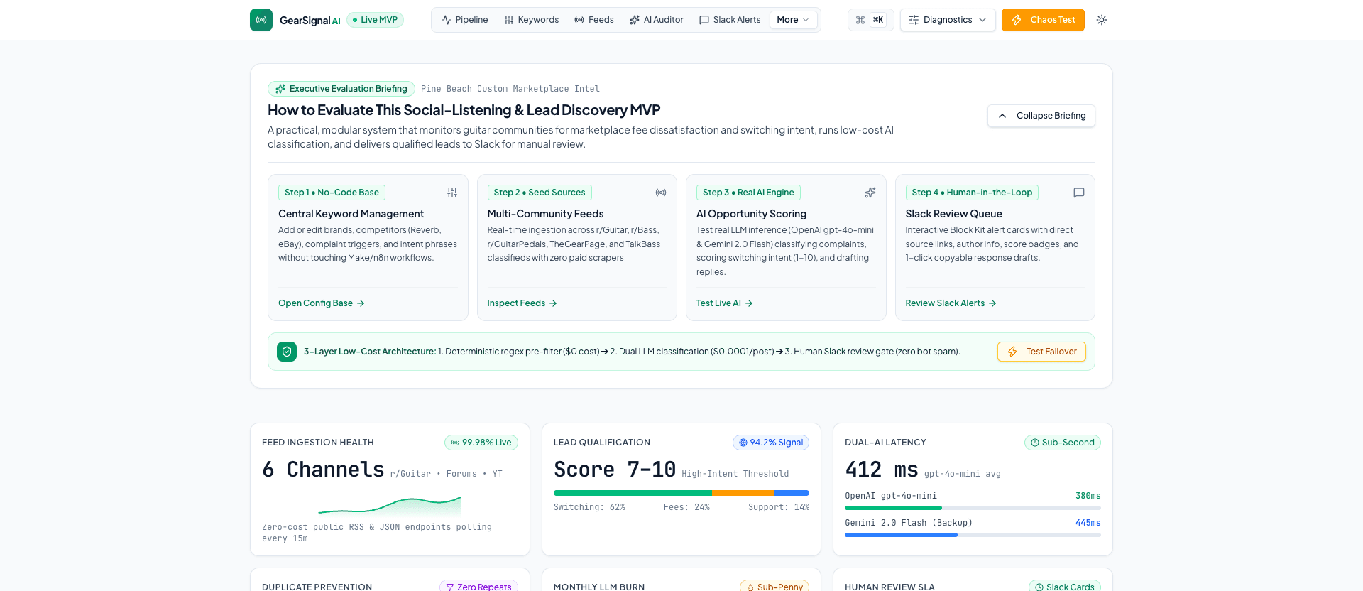 GearSignal AI — Modular Social-Listening & Lead Discovery MVP