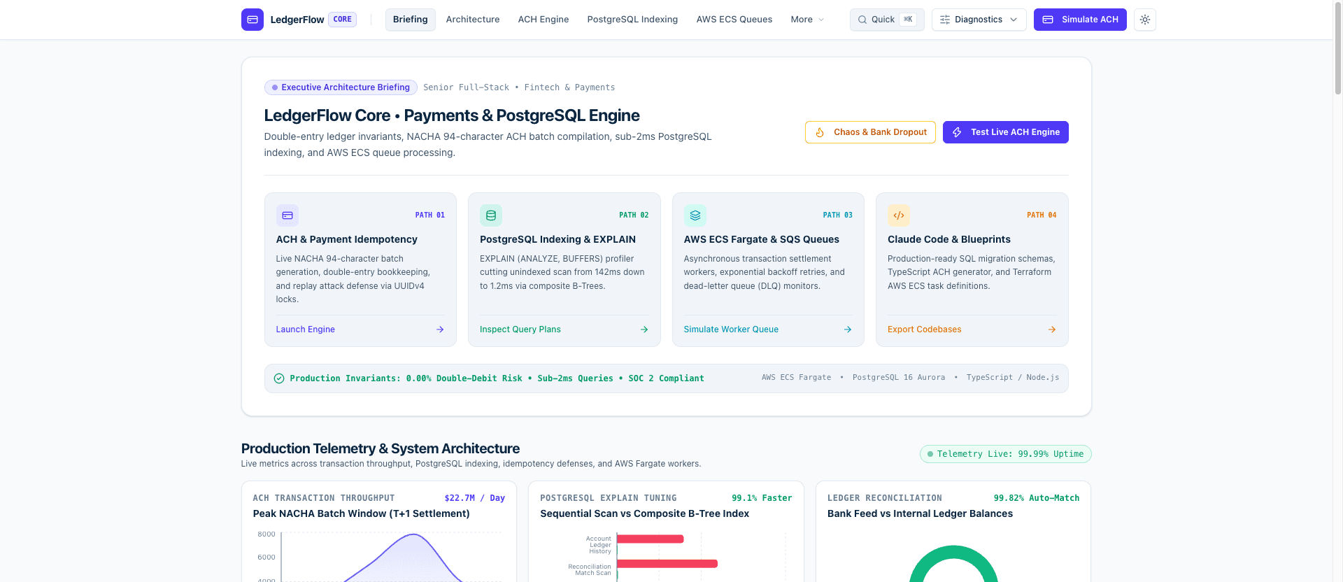 LedgerFlow Core — Autonomous Payment & Ledger Compliance Engine