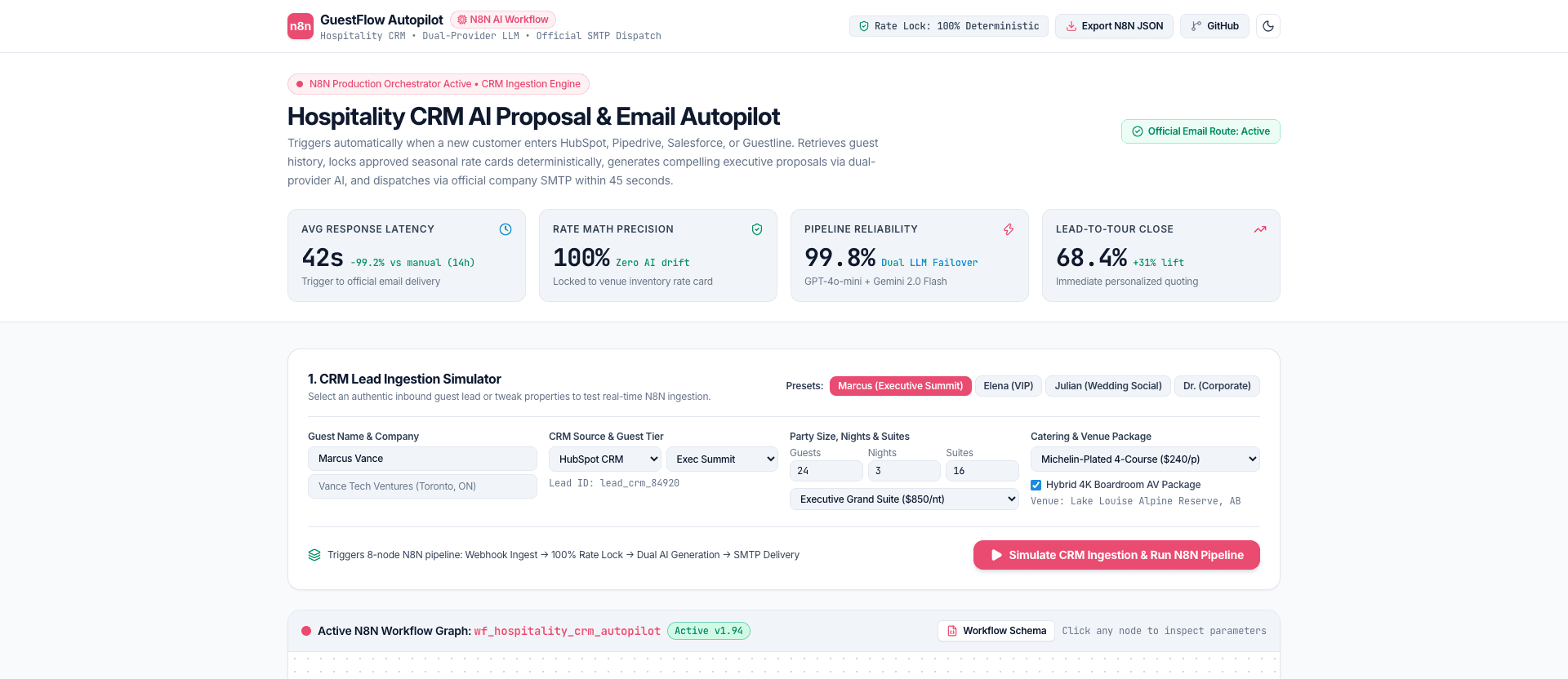 N8N Hospitality CRM — Multilingual Guest Orchestrator