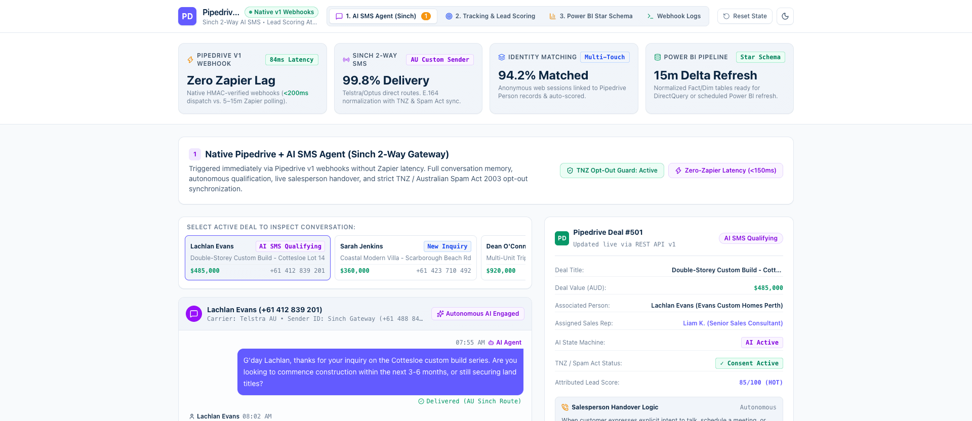 Pipedrive Integrations Hub — Bi-Directional Webhook & SMS Sync